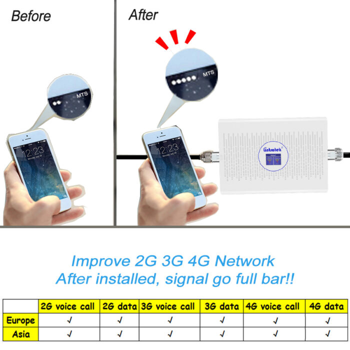 אנטנה להגברת קליטה סלולרית תומכת כל הרשתות 2G ,3G ,4G