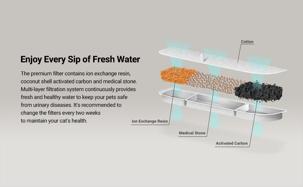 מזרקת מים אוטומטית נטענת לחתולים 2.5 ליטר מנירוסטה עם חיישן תנועה