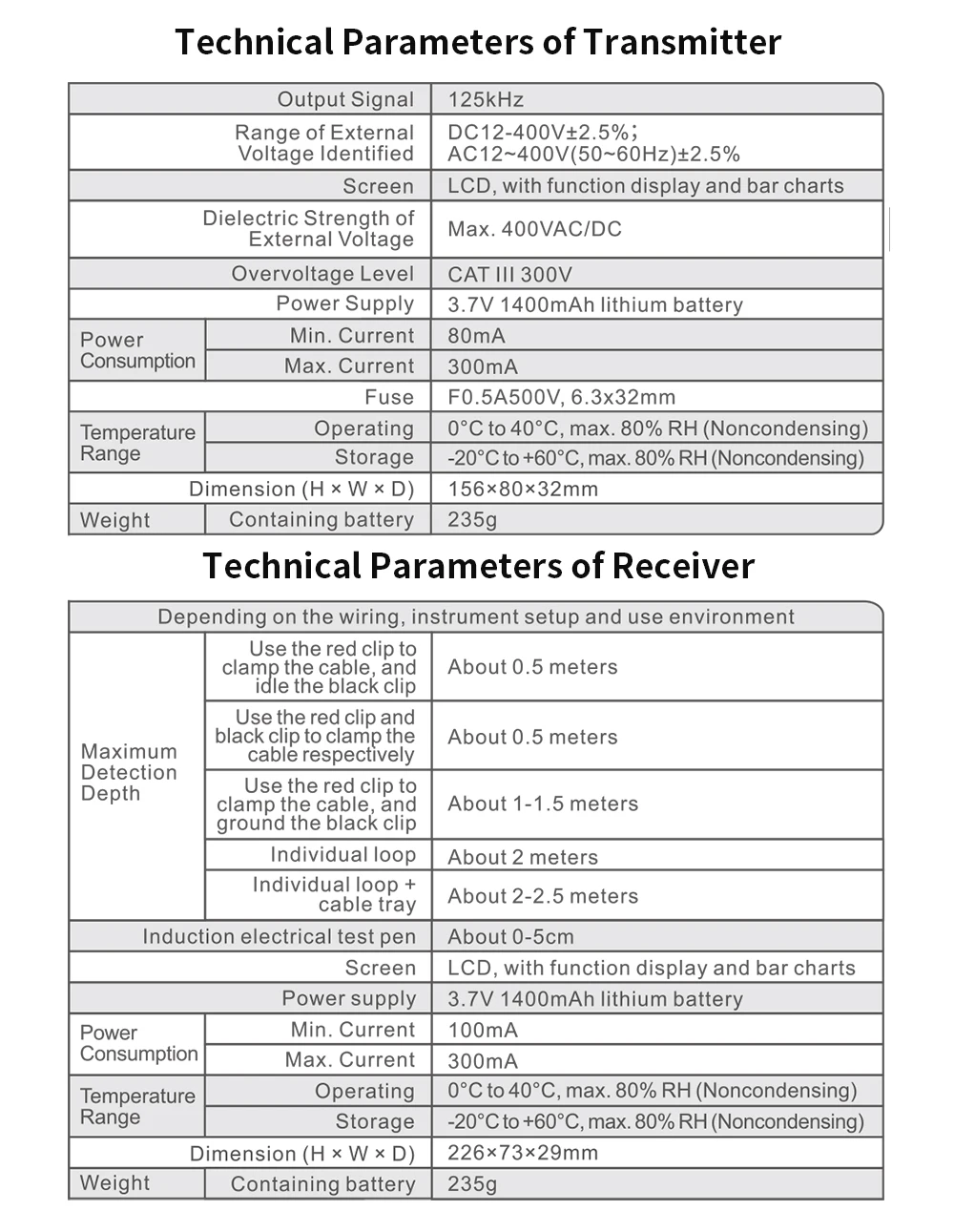 גלאי כבלים תת-קרקעיים לאיתור חוטים, צנרת מים וגז, ותשתיות חשמל בתוך קירות ובאדמה