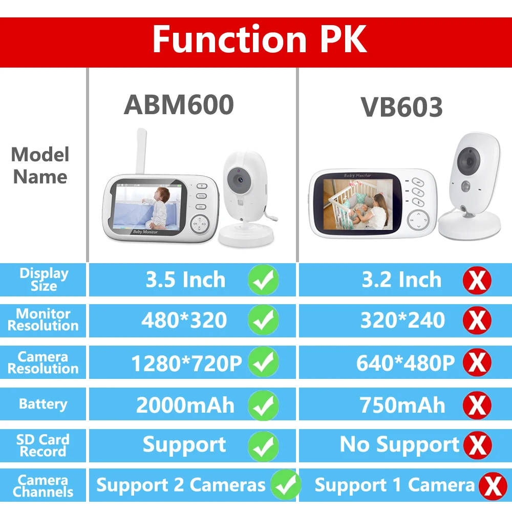 מוניטור תינוק אלחוטי עם מסך 3.5 אינץ', ראיית לילה, מד טמפרטורה, שמע דו-כיווני ובקרת אבטחה